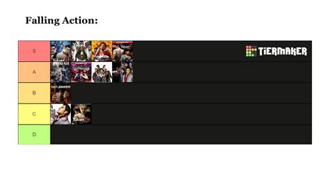 Yakuza Games ranked by Story Elements : r/yakuzagames .